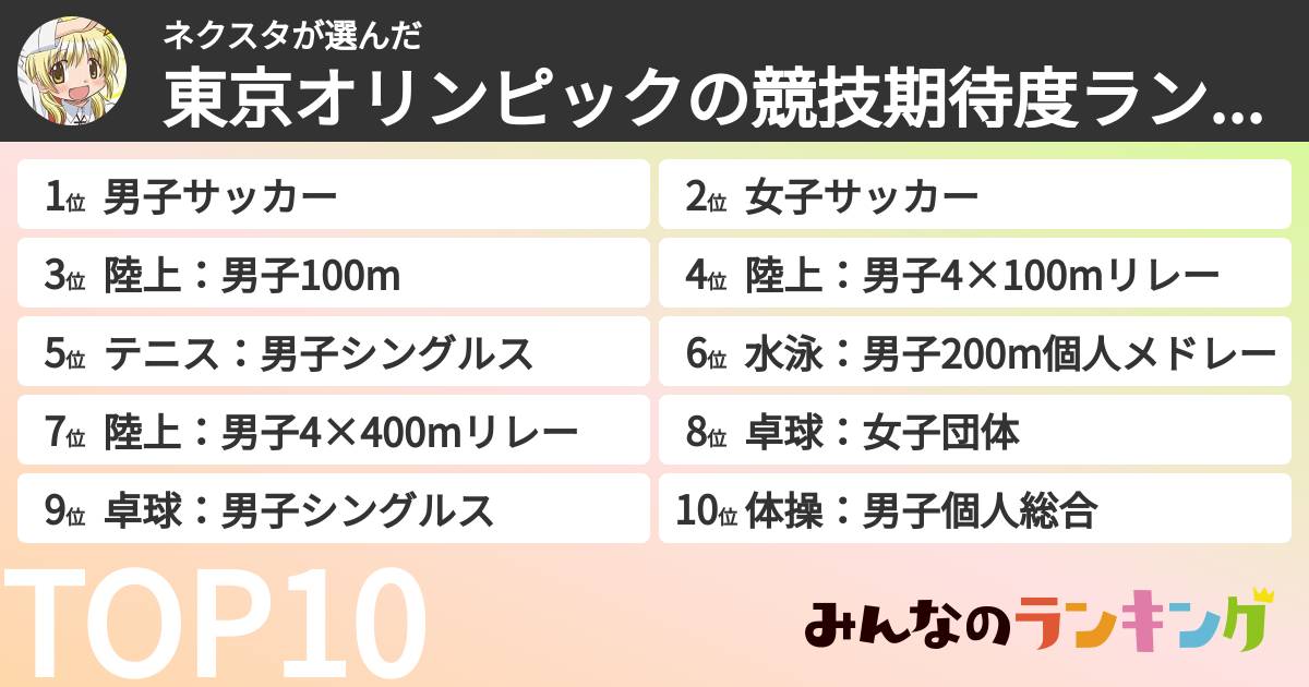ネクスタさんの「東京オリンピックの競技期待度ランキング」