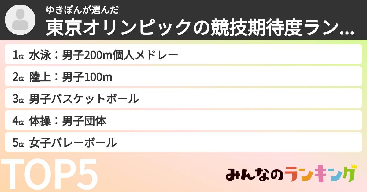 ゆきぽんさんの「東京オリンピックの競技期待度ランキング」