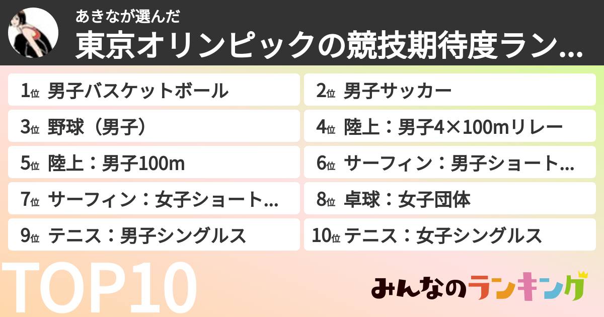 あきなさんの「東京オリンピックの競技期待度ランキング」