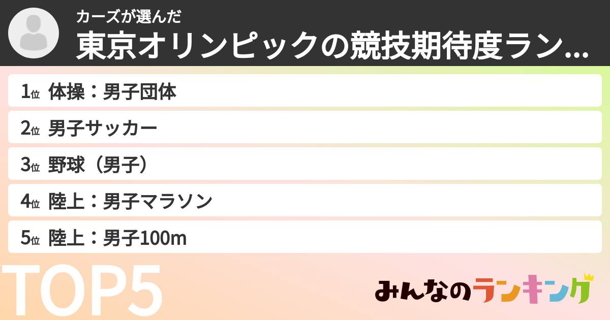 カーズさんの「東京オリンピックの競技期待度ランキング」