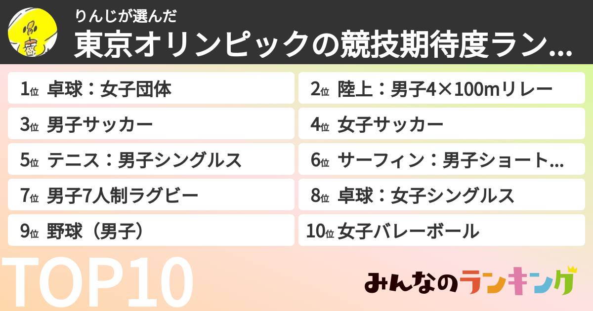 りんじさんの「東京オリンピックの競技期待度ランキング」