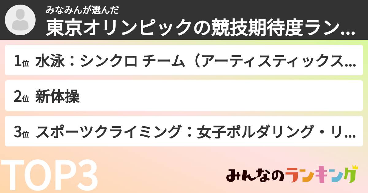 みなみんさんの「東京オリンピックの競技期待度ランキング」