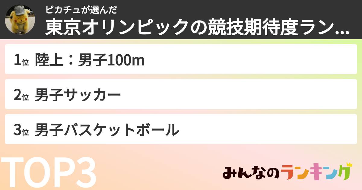 ピカチュさんの「東京オリンピックの競技期待度ランキング」
