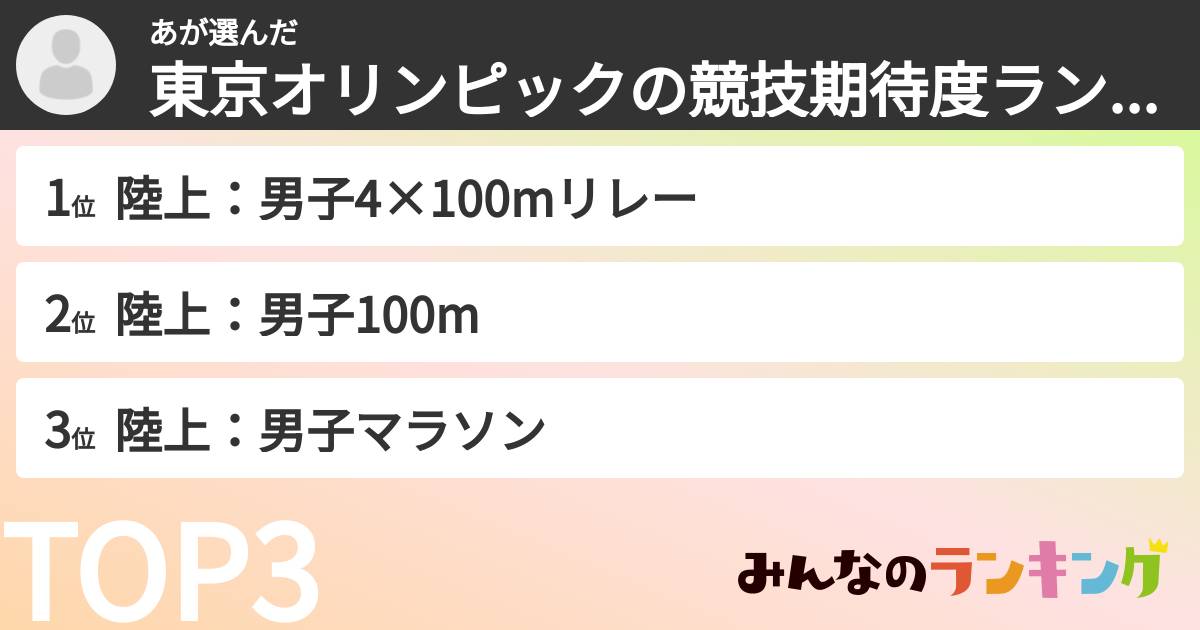 あさんの「東京オリンピックの競技期待度ランキング」