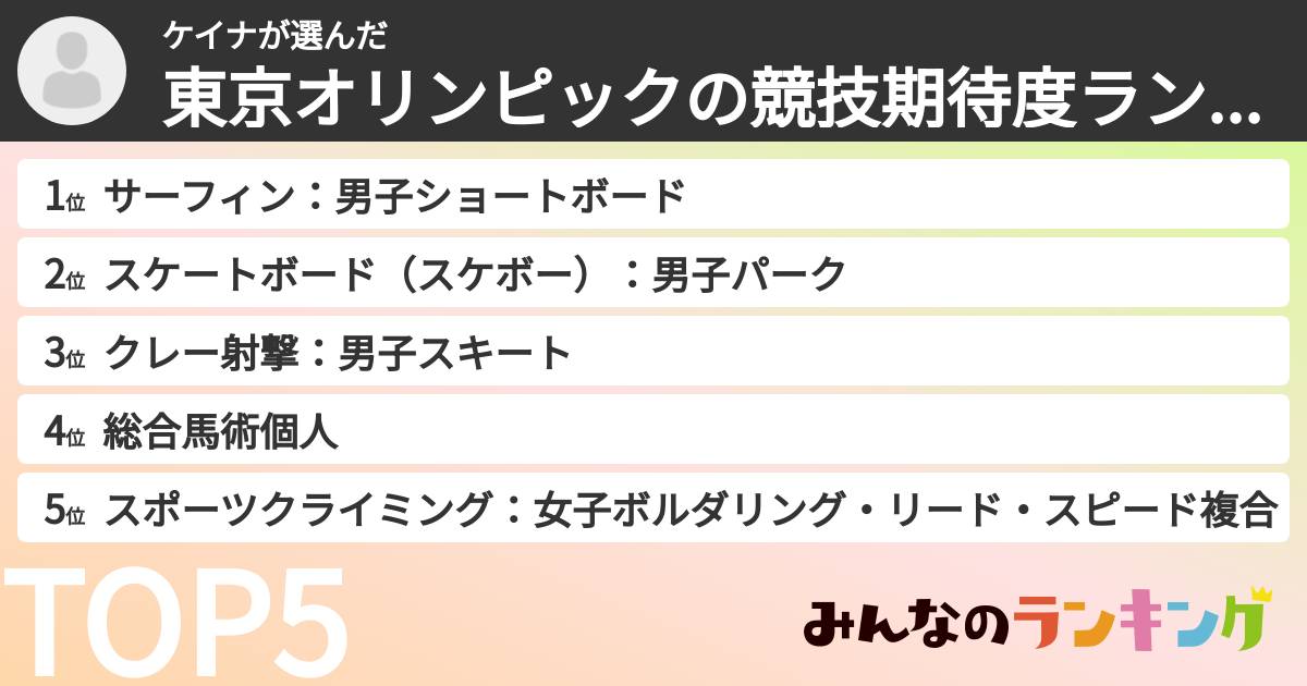ケイナさんの「東京オリンピックの競技期待度ランキング」