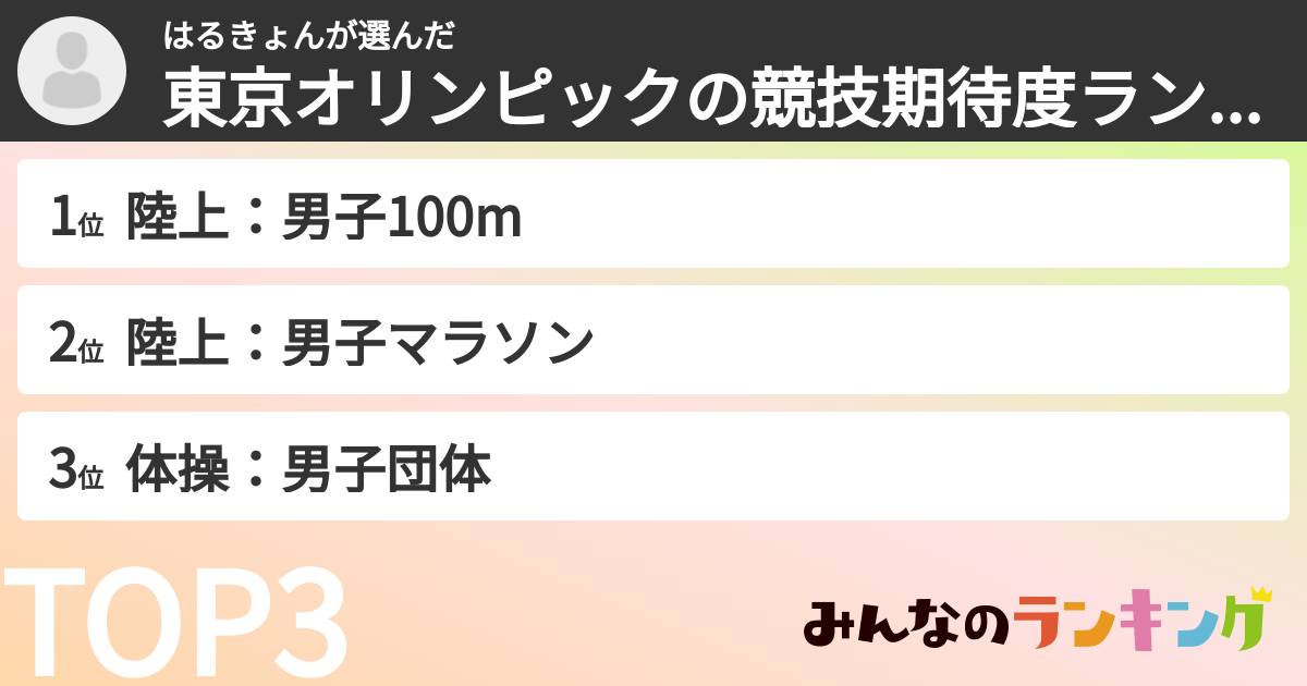 はるきょんさんの「東京オリンピックの競技期待度ランキング」
