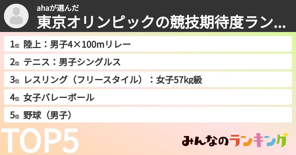 ahaさんの「東京オリンピックの競技期待度ランキング」