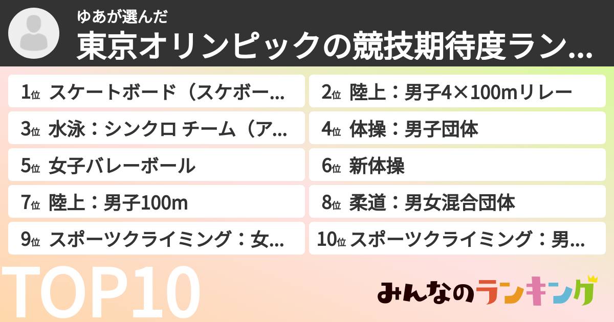 ゆあさんの「東京オリンピックの競技期待度ランキング」