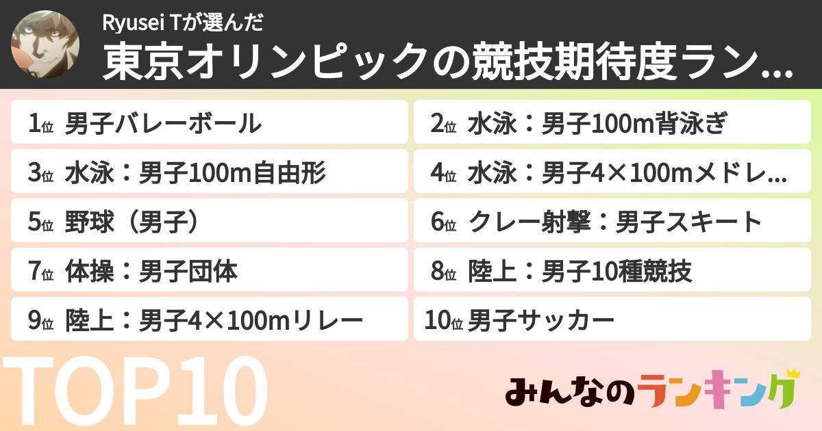 Ryusei Tさんの「東京オリンピックの競技期待度ランキング」