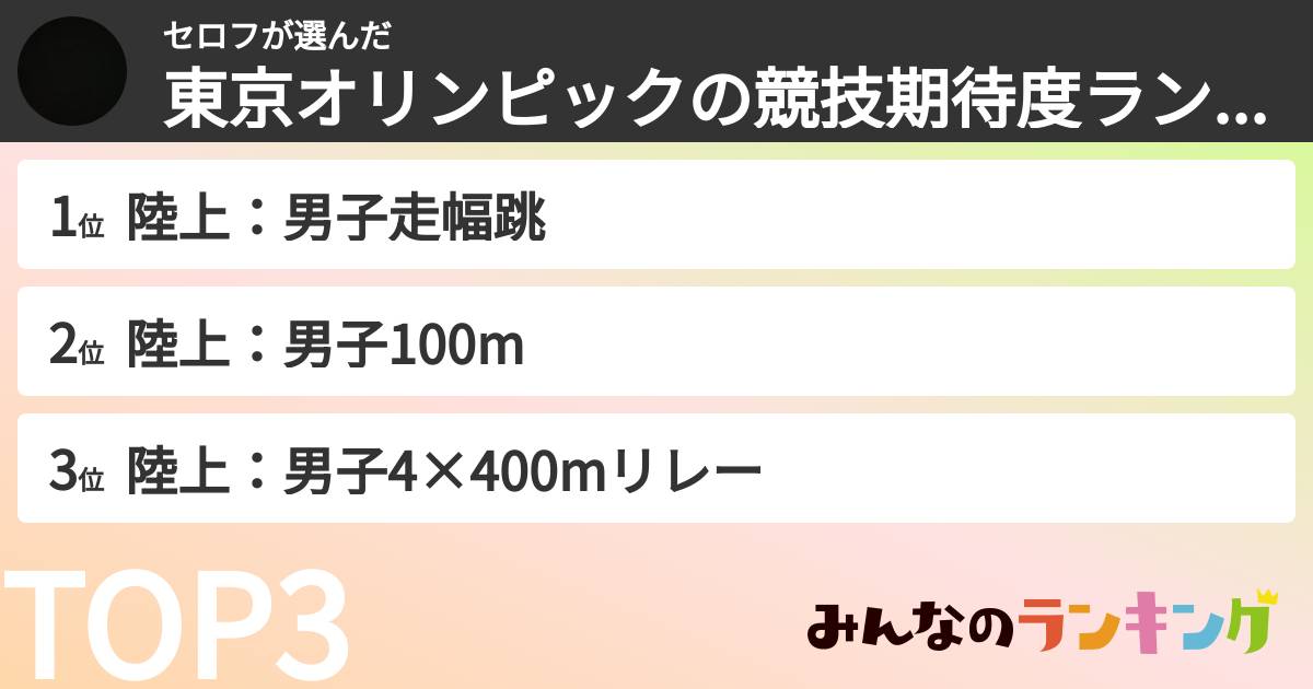 セロフさんの「東京オリンピックの競技期待度ランキング」
