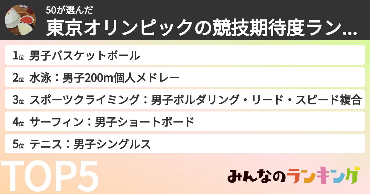 50さんの「東京オリンピックの競技期待度ランキング」