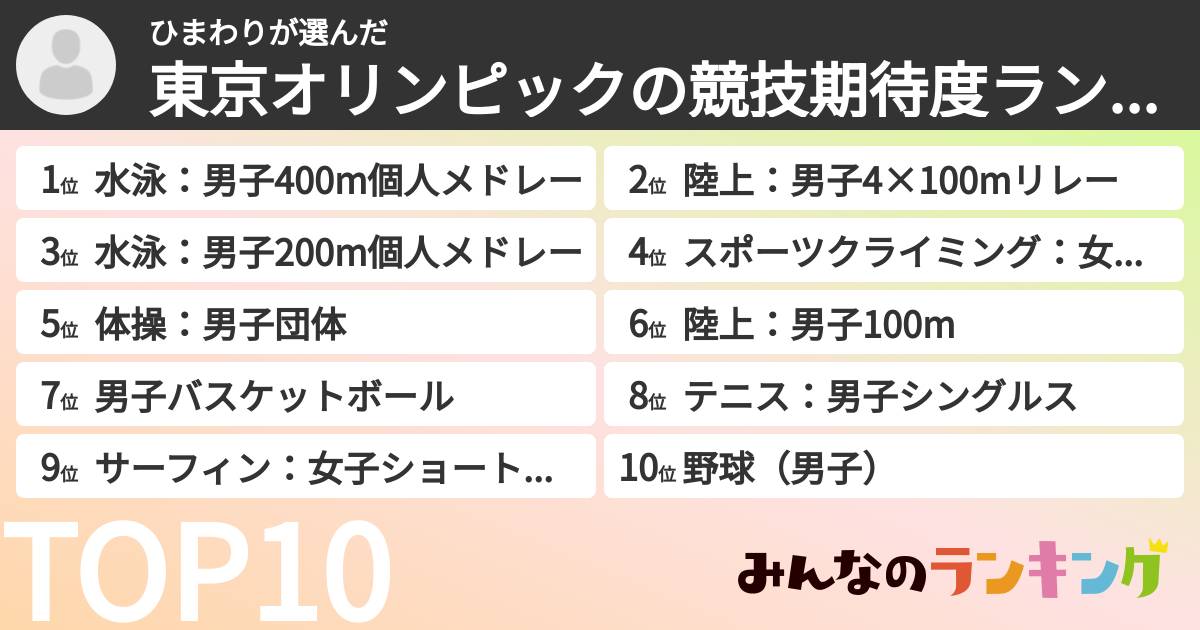ひまわりさんの「東京オリンピックの競技期待度ランキング」