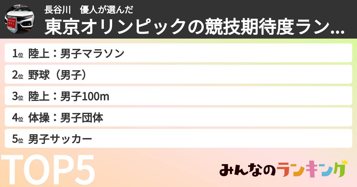 長谷川　優人さんの「東京オリンピックの競技期待度ランキング」