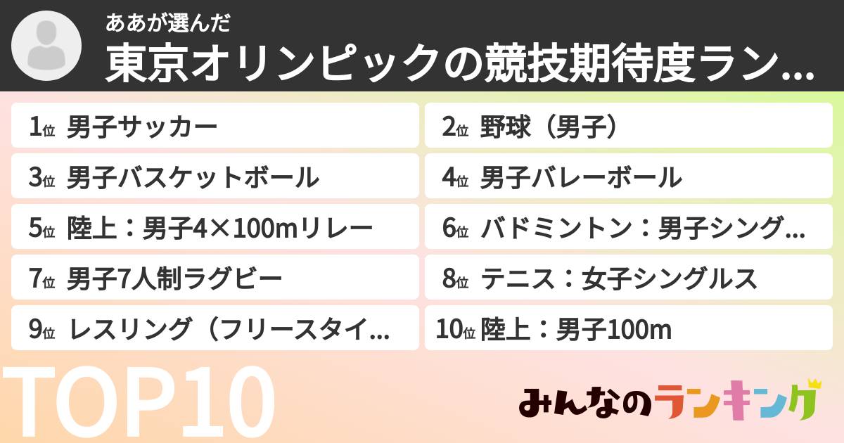 ああさんの「東京オリンピックの競技期待度ランキング」