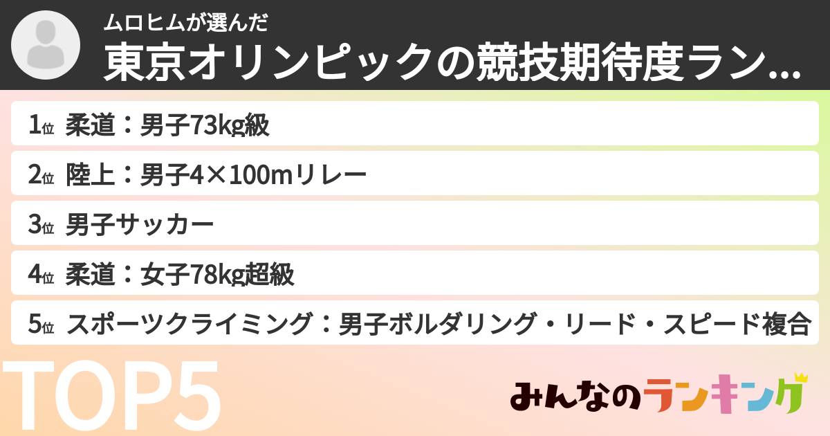 ムロヒムさんの「東京オリンピックの競技期待度ランキング」