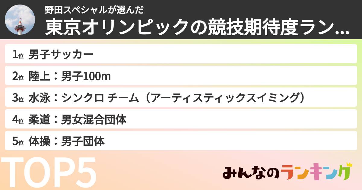 野田スペシャルさんの「東京オリンピックの競技期待度ランキング」