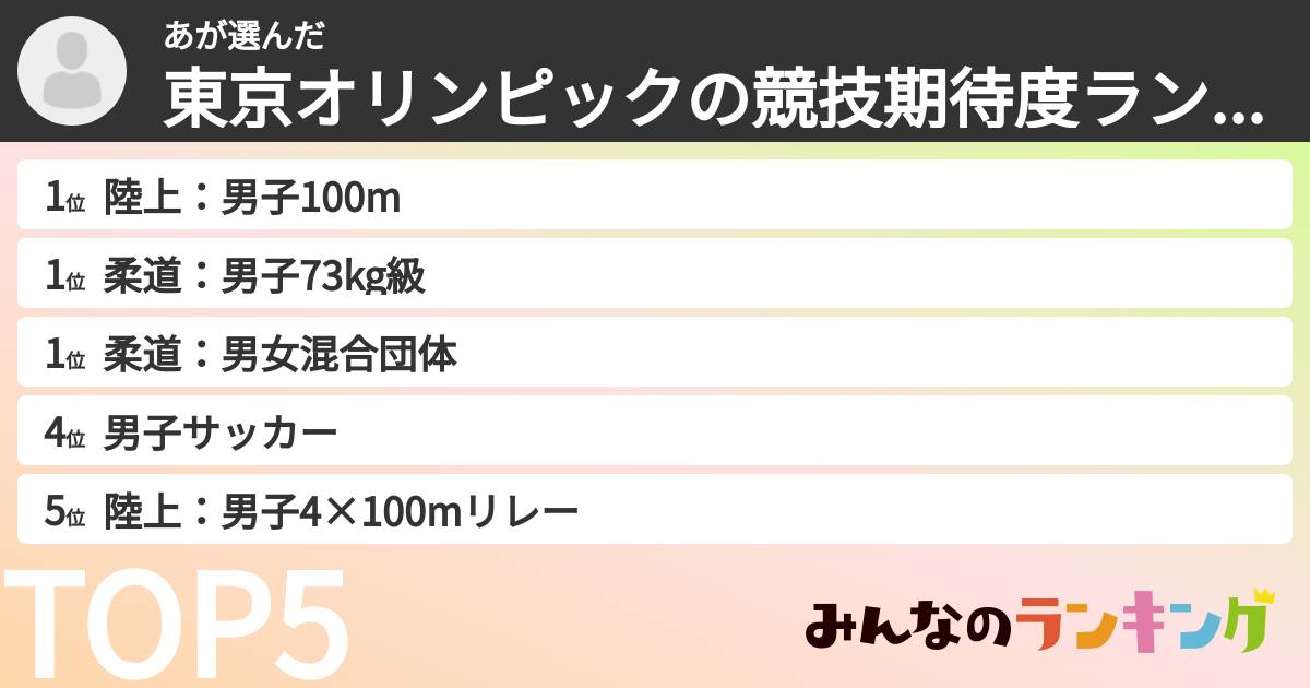 あさんの「東京オリンピックの競技期待度ランキング」