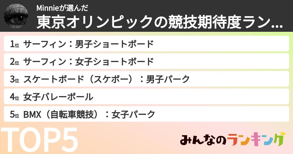 Minnieさんの「東京オリンピックの競技期待度ランキング」
