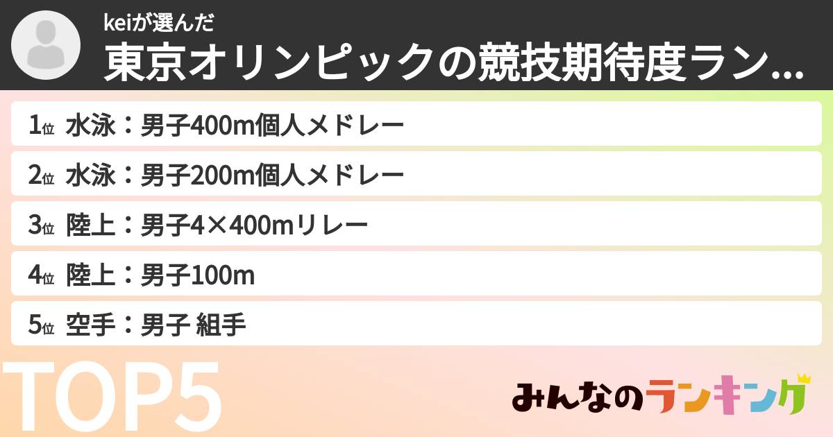 keiさんの「東京オリンピックの競技期待度ランキング」