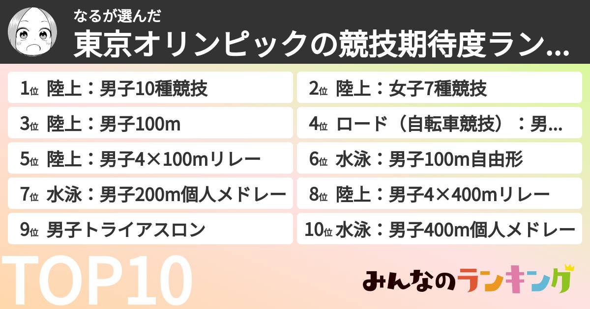 なるさんの「東京オリンピックの競技期待度ランキング」