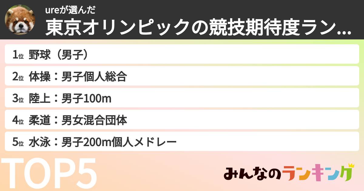 ureさんの「東京オリンピックの競技期待度ランキング」