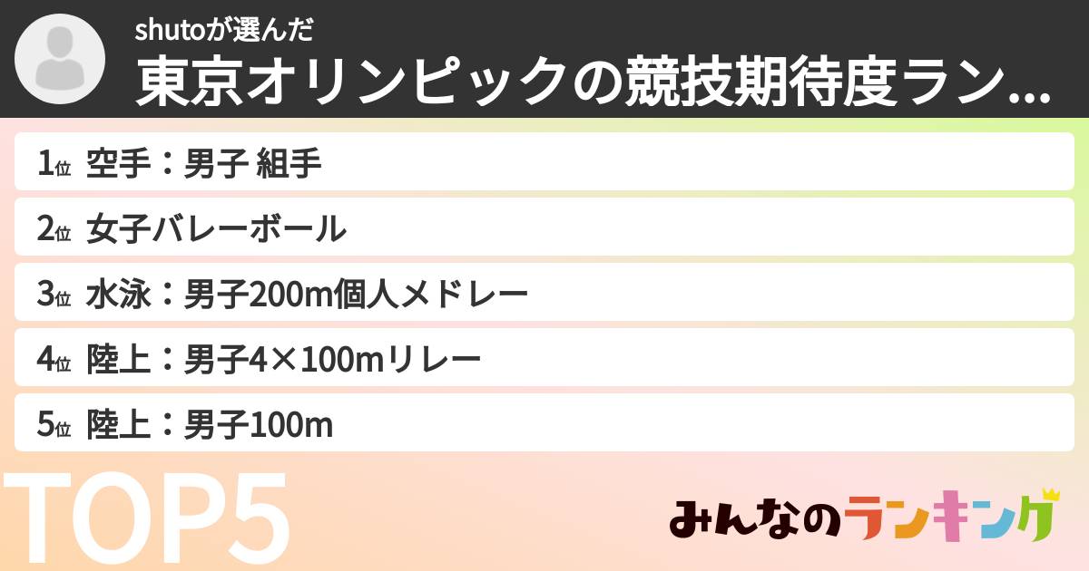 shutoさんの「東京オリンピックの競技期待度ランキング」