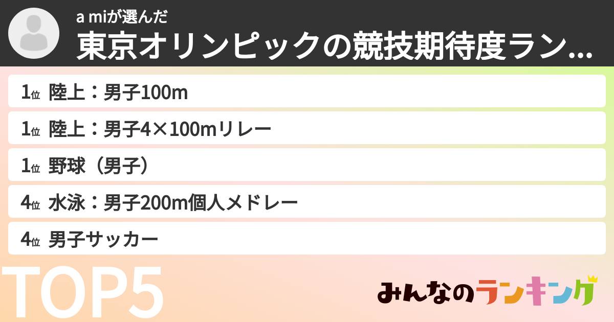 a miさんの「東京オリンピックの競技期待度ランキング」