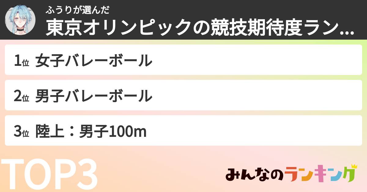 ふうりさんの「東京オリンピックの競技期待度ランキング」