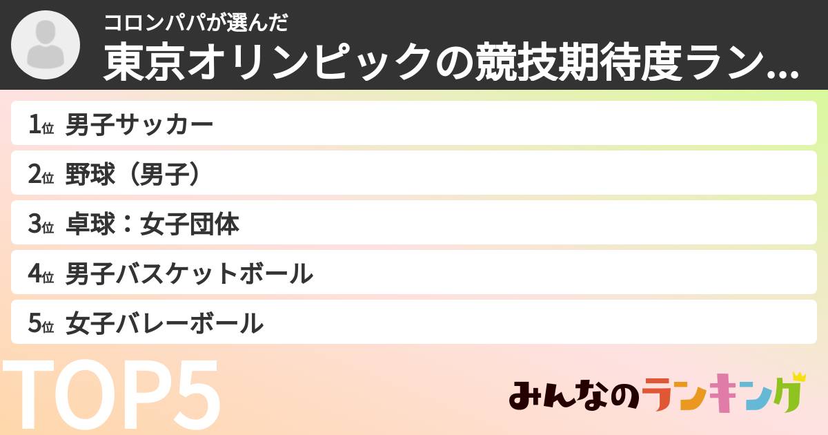 コロンパパさんの「東京オリンピックの競技期待度ランキング」