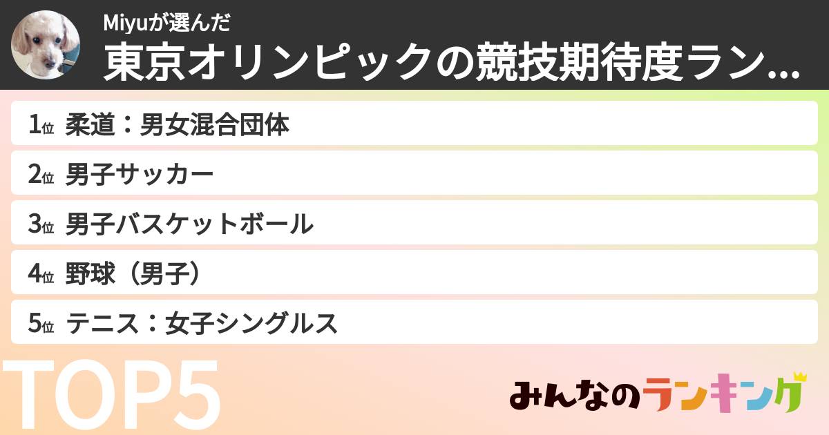 Miyuさんの「東京オリンピックの競技期待度ランキング」