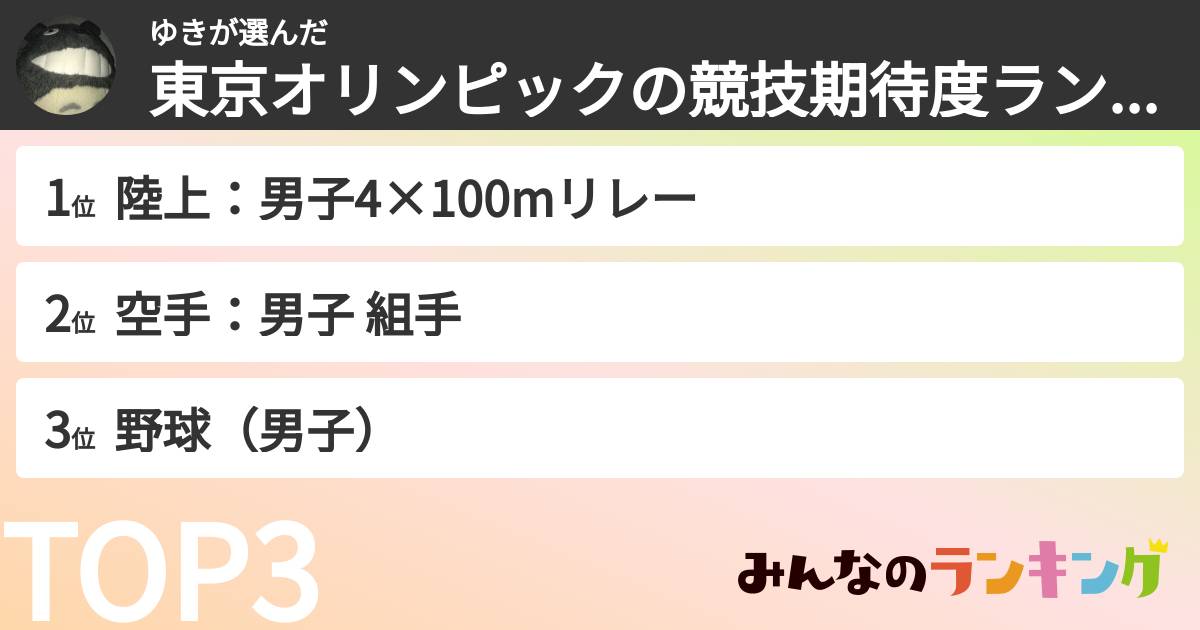 ゆきさんの「東京オリンピックの競技期待度ランキング」