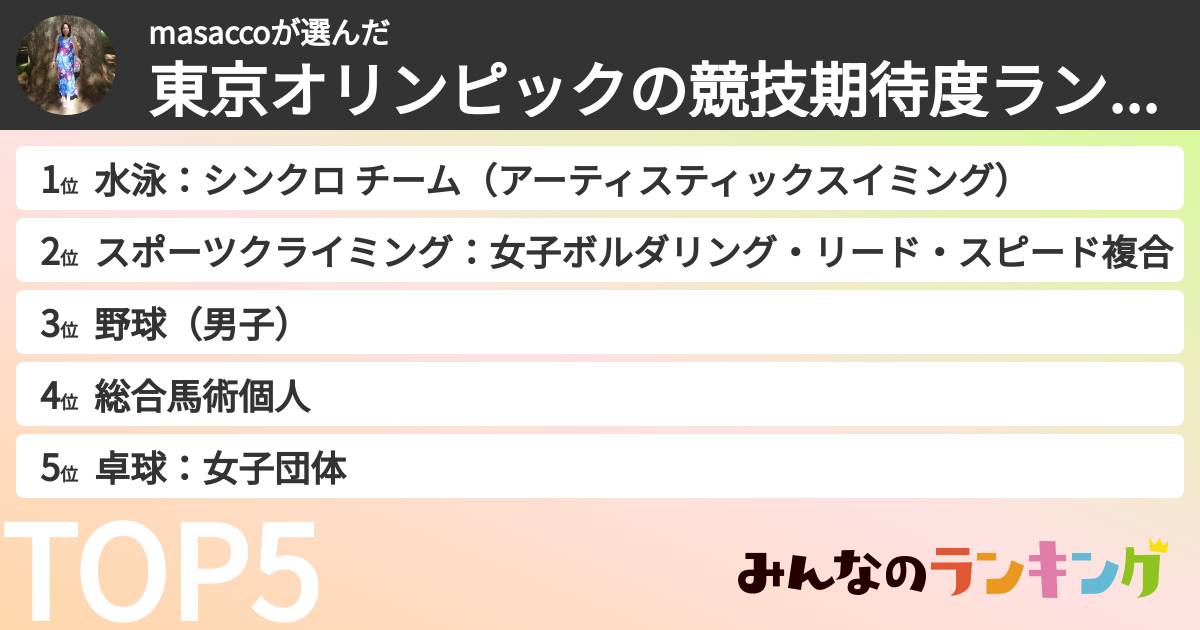 masaccoさんの「東京オリンピックの競技期待度ランキング」