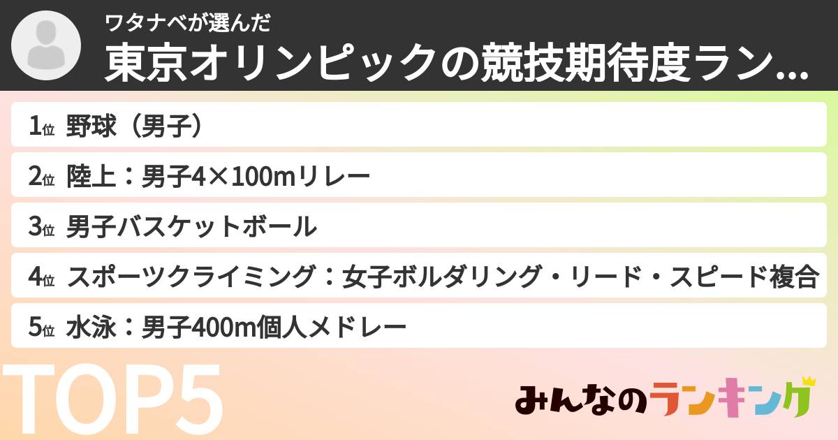 ワタナベさんの「東京オリンピックの競技期待度ランキング」