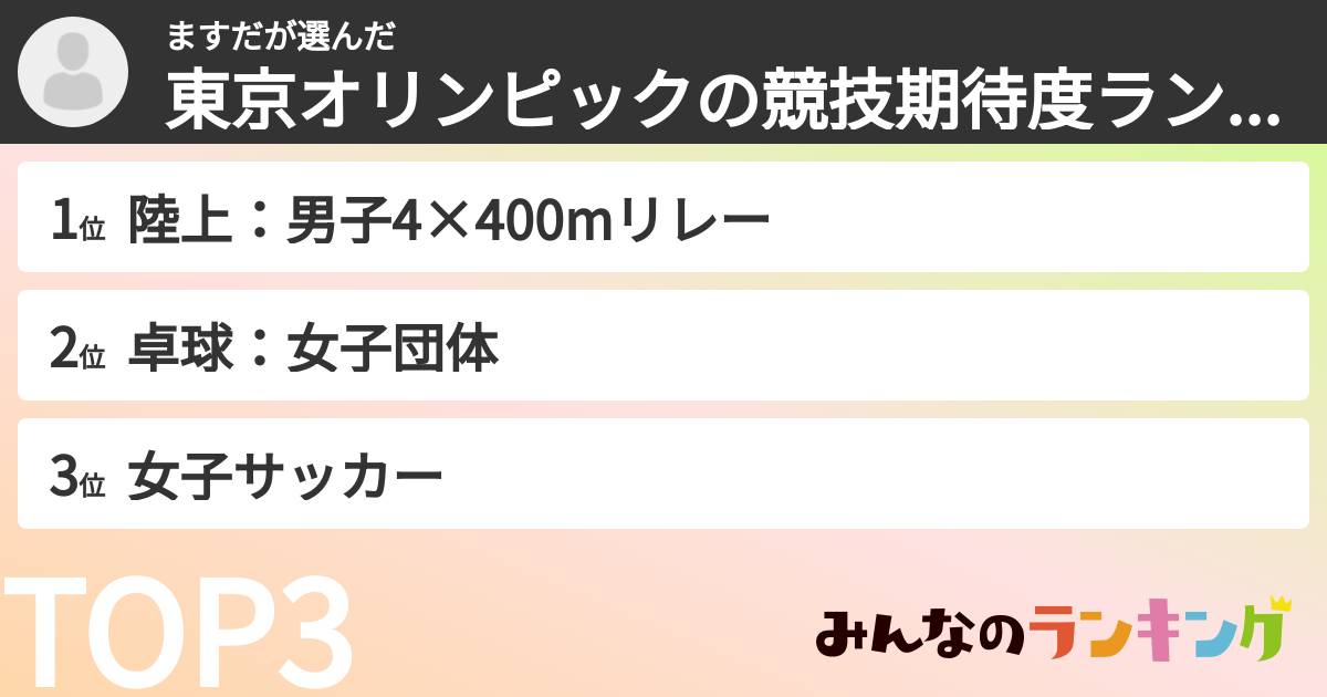ますださんの「東京オリンピックの競技期待度ランキング」