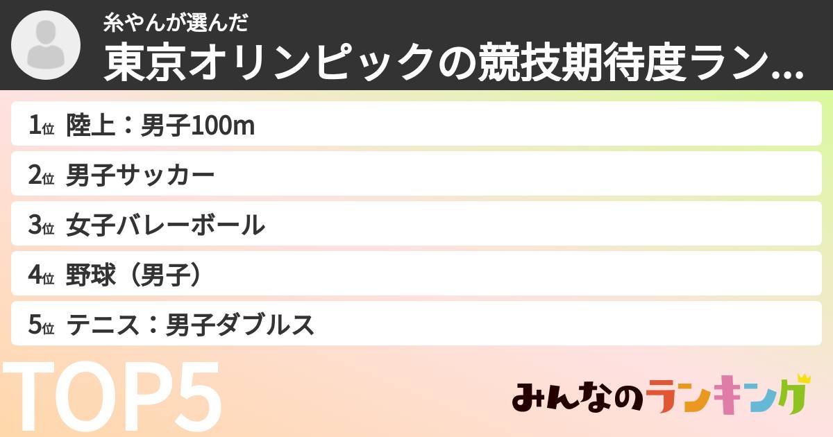 糸やんさんの「東京オリンピックの競技期待度ランキング」