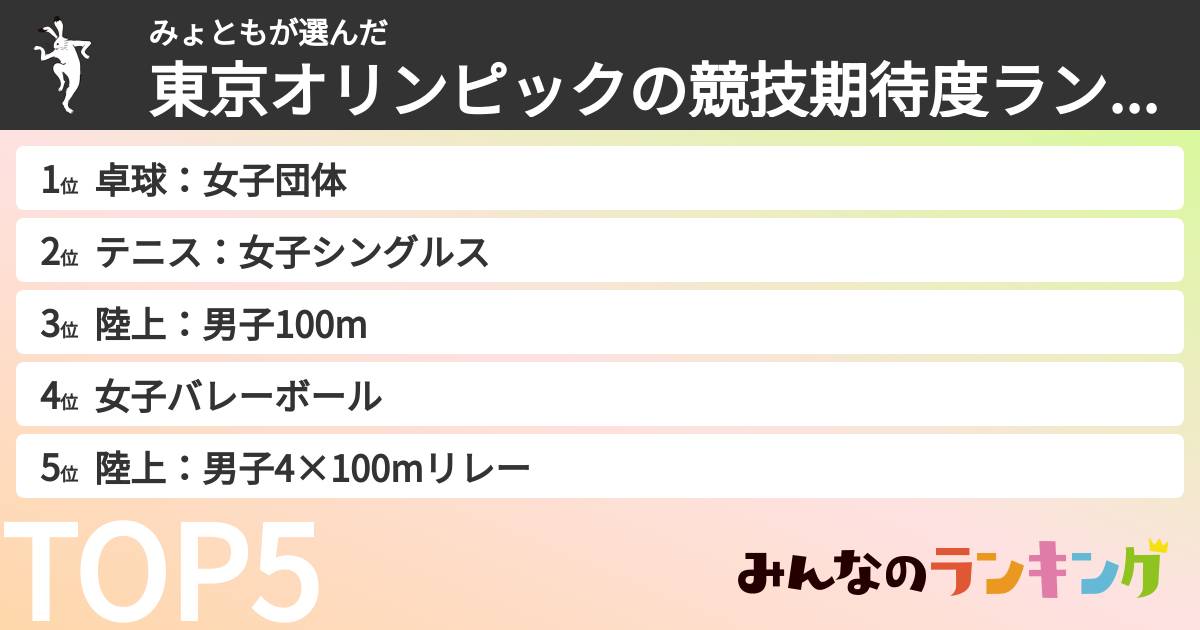 みょともさんの「東京オリンピックの競技期待度ランキング」
