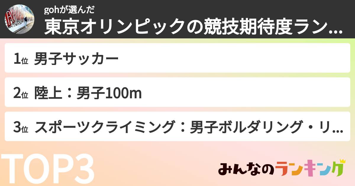 gohさんの「東京オリンピックの競技期待度ランキング」