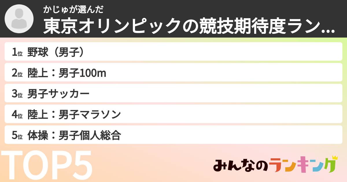 かじゅさんの「東京オリンピックの競技期待度ランキング」