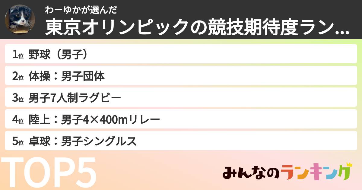 わーゆかさんの「東京オリンピックの競技期待度ランキング」