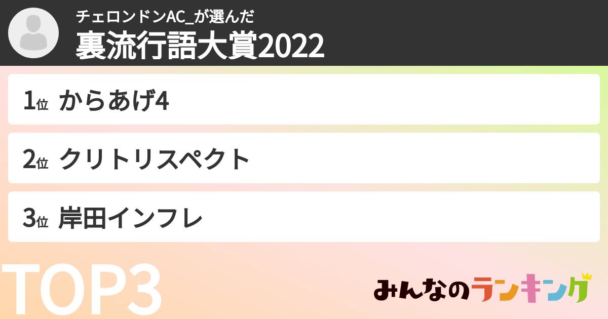 チェロンドンAC_さんの「裏流行語大賞2022」