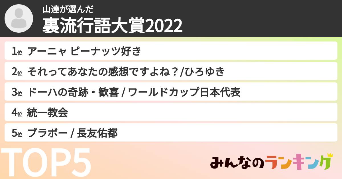 山達さんの「裏流行語大賞2022」