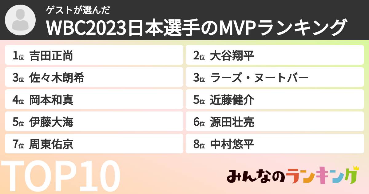 ゲストさんの「WBC2023日本選手のMVPランキング」