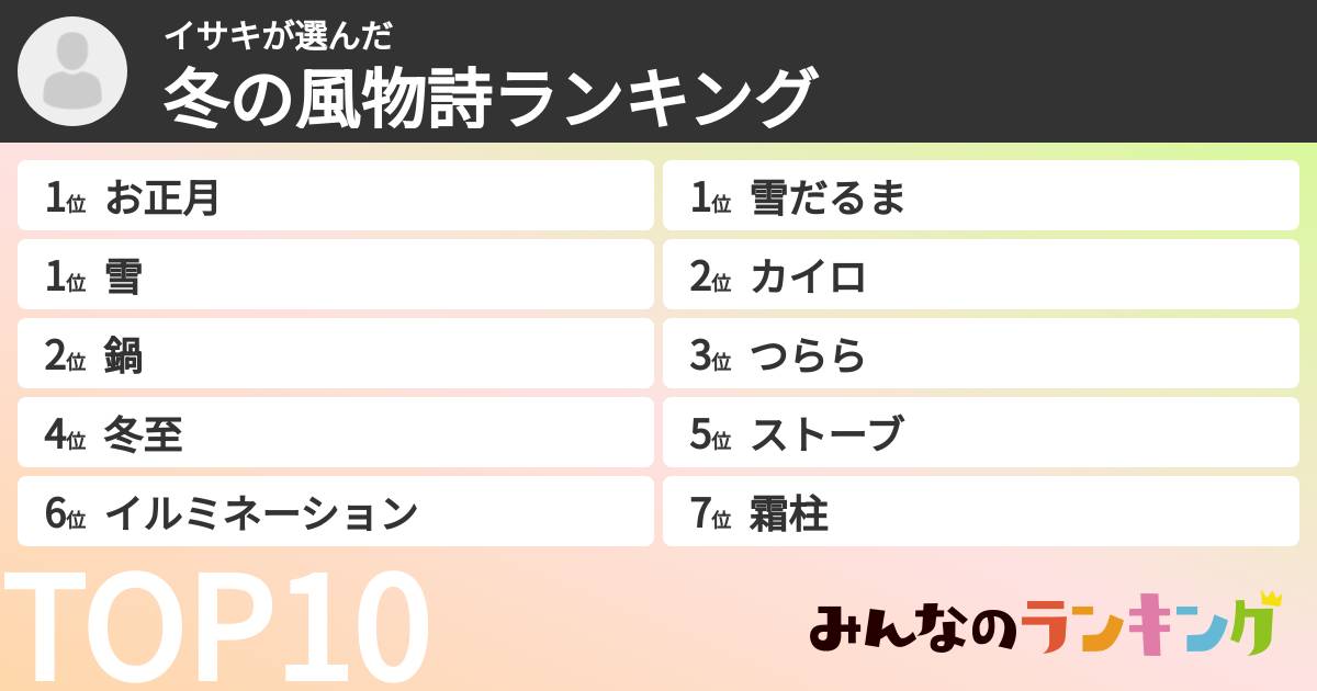イサキさんの「冬の風物詩ランキング」
