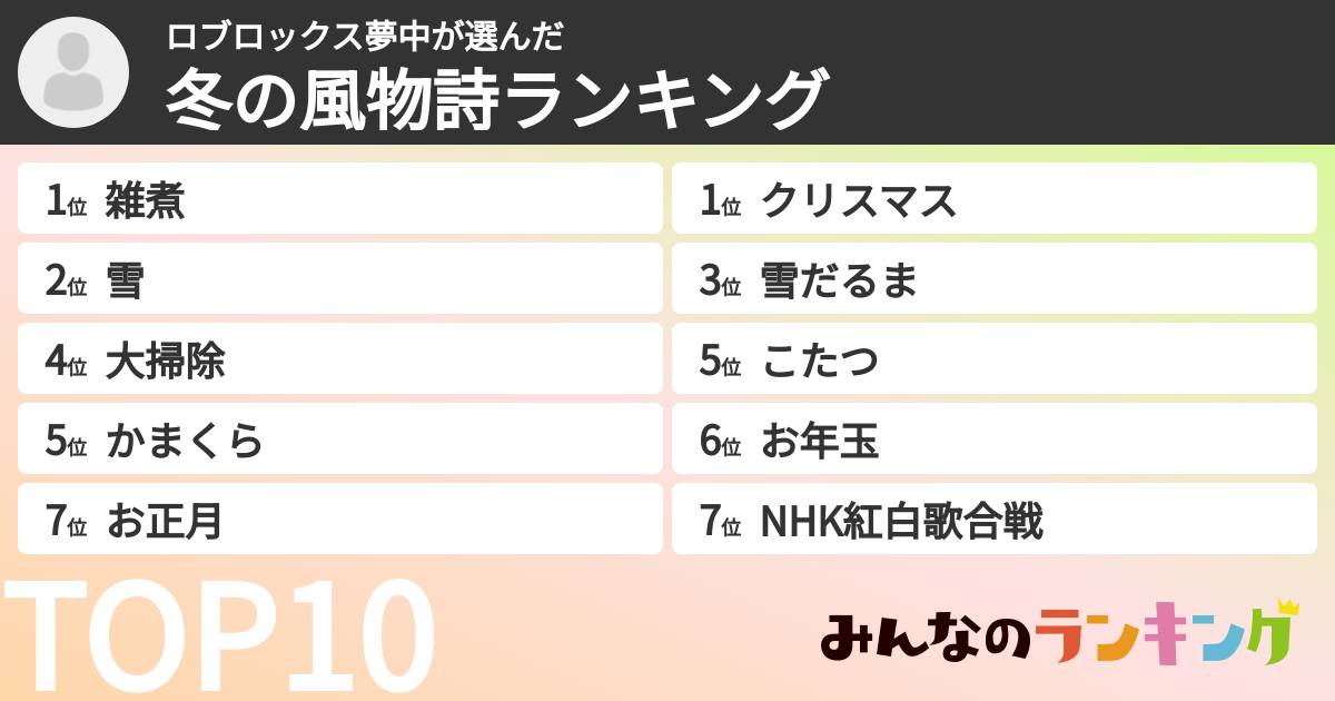 ロブロックス夢中さんの「冬の風物詩ランキング」