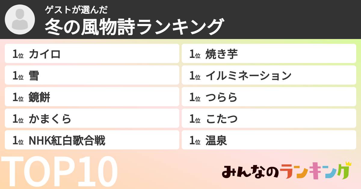 ゲストさんの「冬の風物詩ランキング」