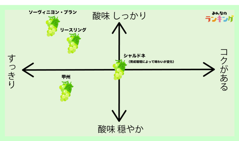 人気投票 1 73位 白ワインランキング みんながおすすめする銘柄は みんなのランキング