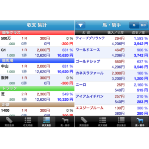 馬卓〜競馬収支日記