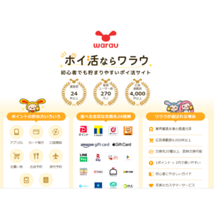 ワラウ