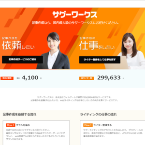 サグーワークス