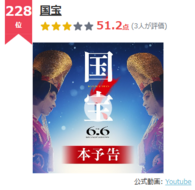 歴代興収1位なのに228位!? 映画『国宝』の評価、このままでいいの？【投票募集中】